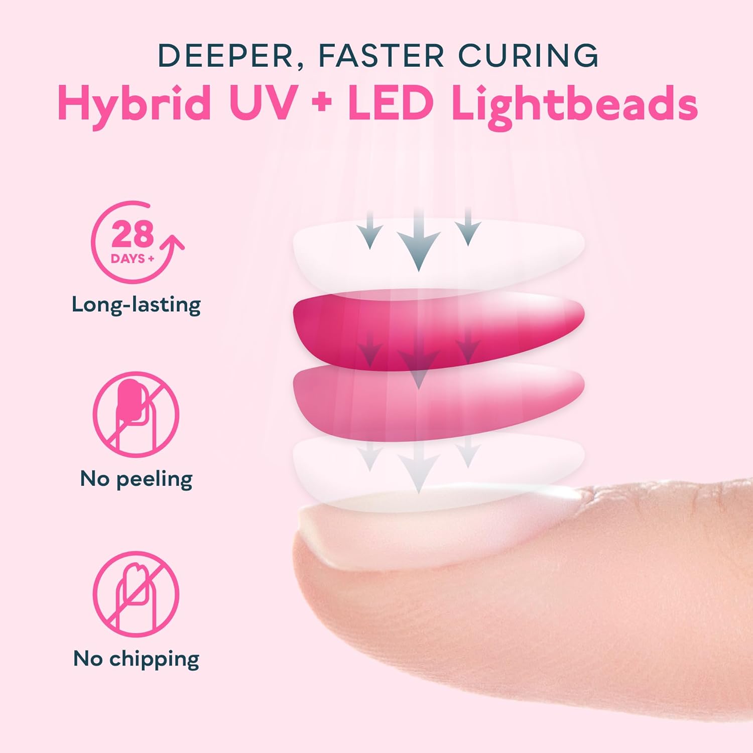 Blue UV LED nail lamp with auto sensor and dual-light technology for gel polish curing — view 5