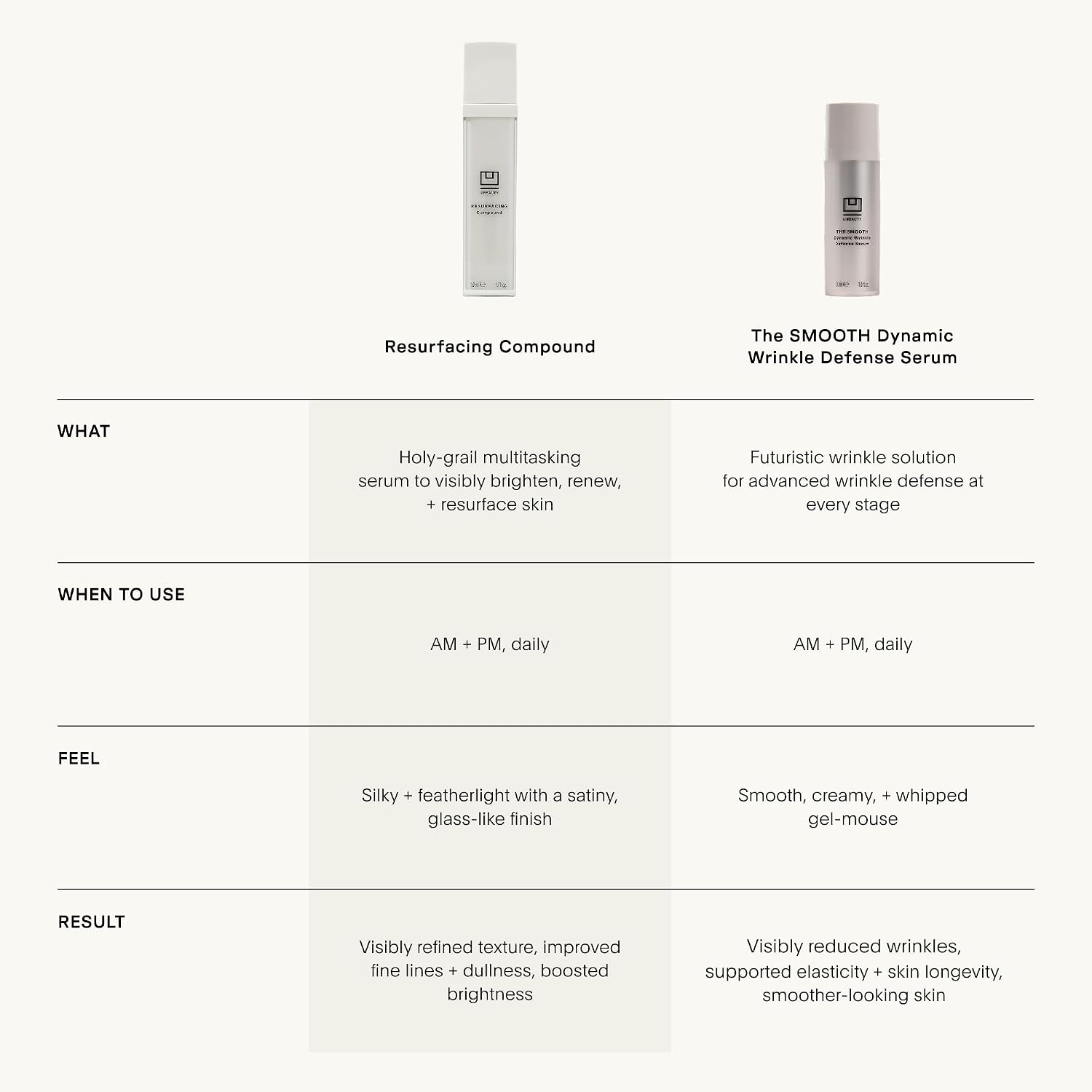 Mandelic acid resurfacing serum bottle with retinol and vitamin C for anti-aging skincare — view 5