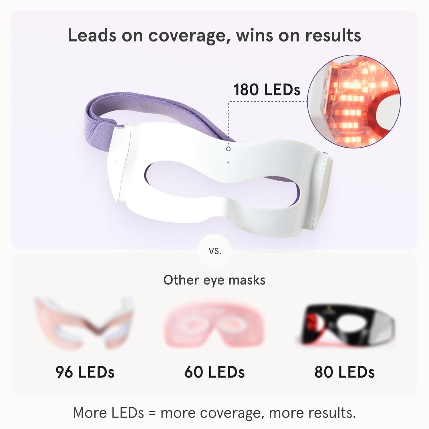 Black red light therapy eye mask with 180 LEDs for under-eye wrinkles and dark circles treatment — view 2