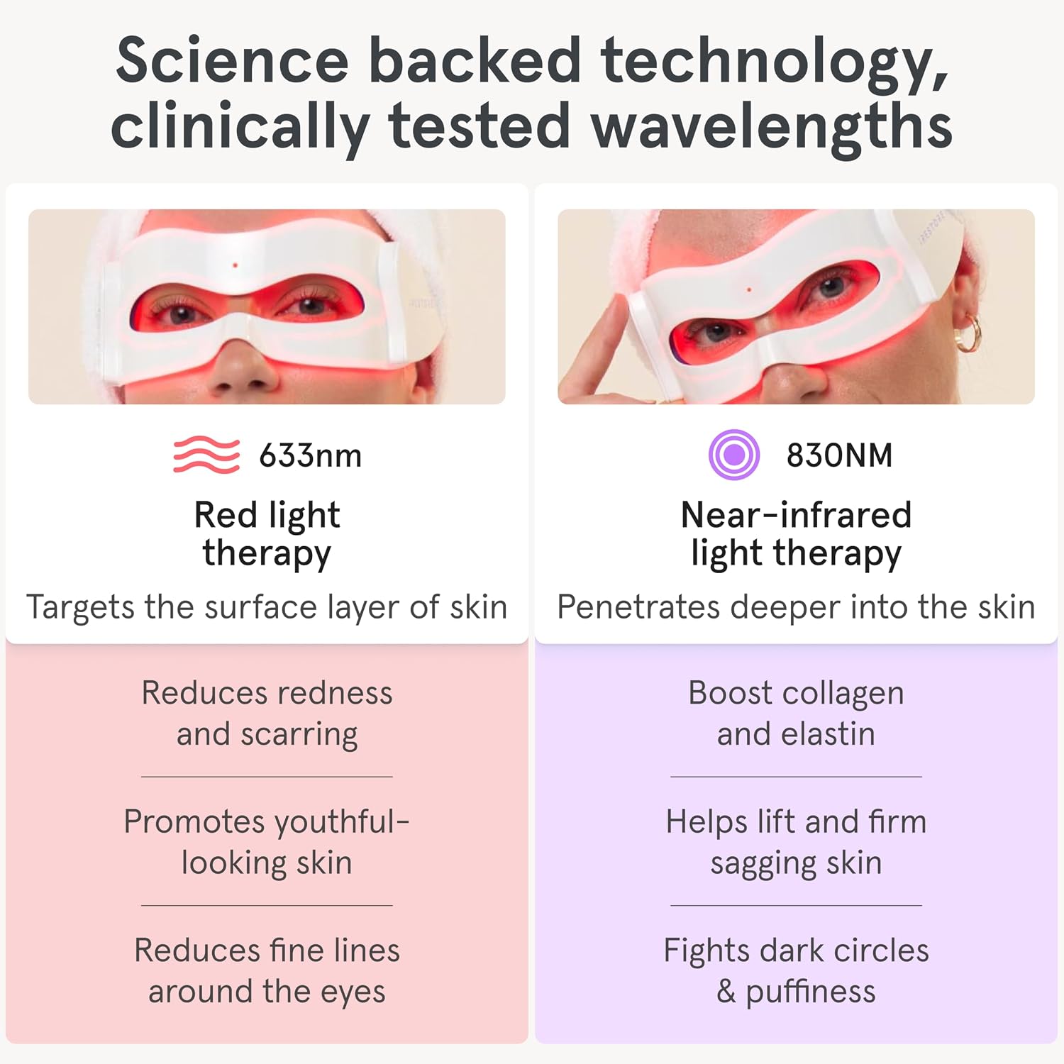 Black red light therapy eye mask with 180 LEDs for under-eye wrinkles and dark circles treatment — view 5